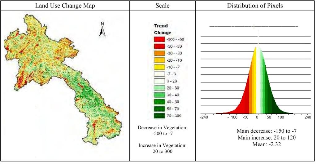 Source: Lefoy et al. 2010 Figure 19: Vegetation Cover Changes in Lao PDR 2000-2009 Table 22: Change in NDVI for whole Lao PDR PDR and the Sayabouri Province Source: Lefoy et al.