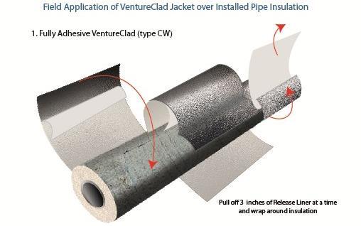 Fig. 13 Field application of Jacket over installed pipe insulation 1. Fully adhesive (type CW) Figure 13 shows the installation of CW onto an insulated straight pipe.