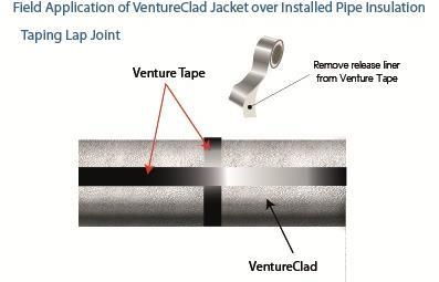 Field application of Jacket over installed pipe insulation Fig.