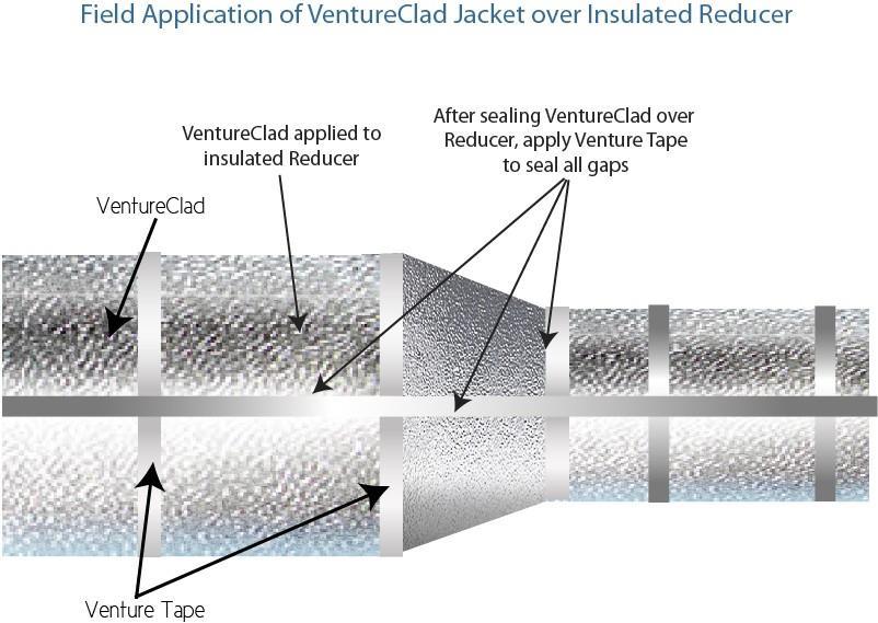 Fig. 27 Field Application of Jacket over insulated reducer applied to insulated reducer After sealing over reducer, apply 3M Venture Tape to seal all gaps 3M Venture Tape Figure 27 shows an insulated