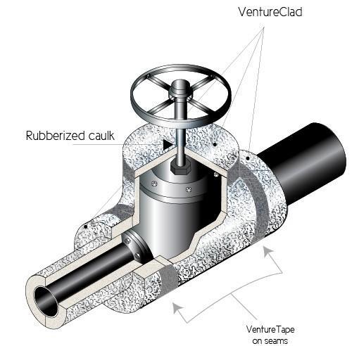 Fig. 32 3M Venture Tape on seams Figure 32 shows the assembled and installed valve insulation.