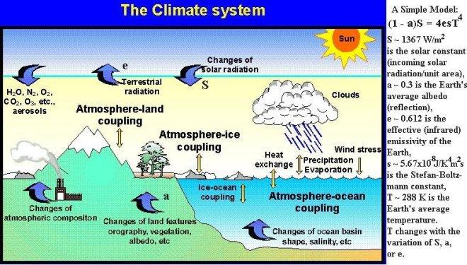 3. MODELING THE IMPACT OF CLIMATE CHANGE ON SURFACE- AND GROUNDWATER 3.
