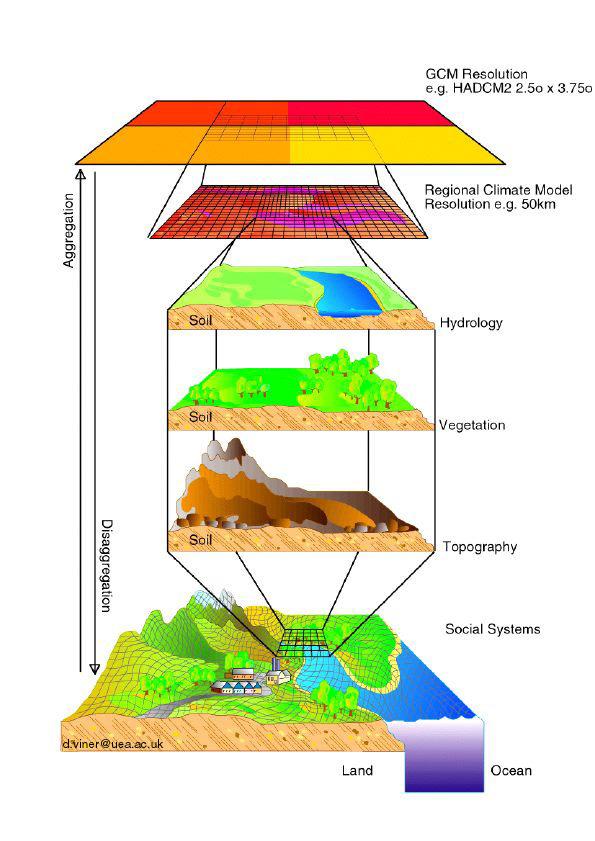 3. MODELING THE IMPACT OF CLIMATE CHANGE ON SURFACE- AND GROUNDWATER 3.