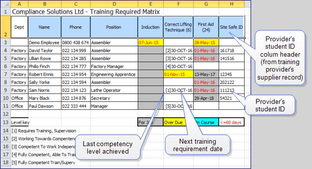 17 Training required matrix to Excel At the top of the spread sheet is your organisations name and the report name.