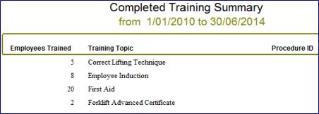 the report to run Press Close when done Completed training summary report shows