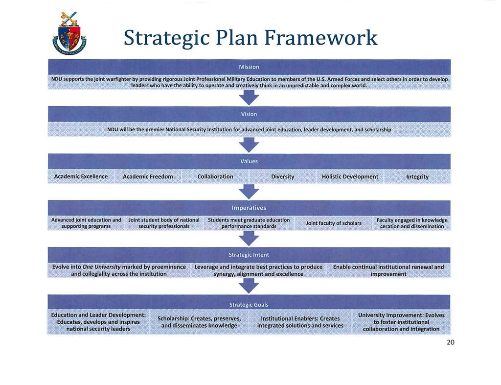 Strategic Plan Framework Mission Vision Values