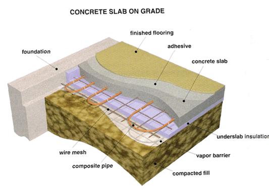 CIVL 1112 Contrete Introduction from CIVL 1101 10/10 Concrete Slabs Concrete Slabs T-shaped foundations are used in