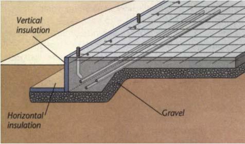 Has the benefits of a the slab-on-grade method (concrete poured monolithically) in areas subject to frost.
