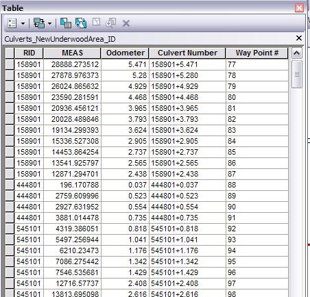 Now I have a results table: I calculated the Odometer field by dividing the MEAS field by 5,280, to get miles.