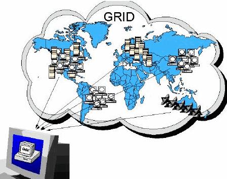09. New Computing Environments Grid Computing Grid Computing employs networked systems to harness the unused processing cycles of all computers in that given network thus creating powerful