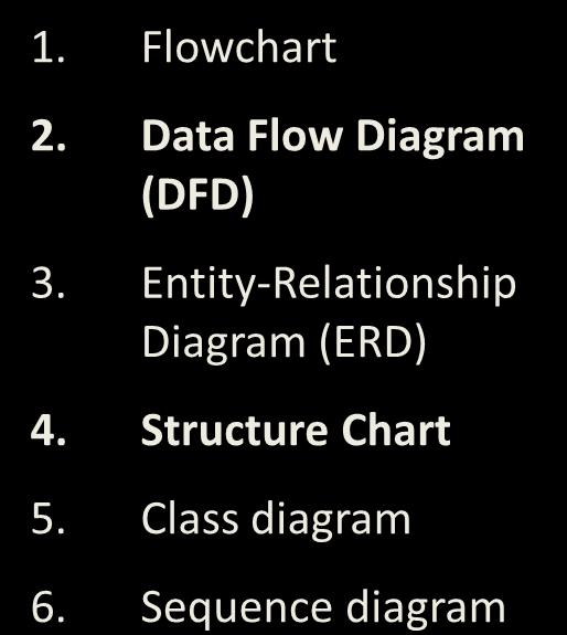 MCM>TMT>Samples 1. Flowchart 2. Data Flow Diagram (DFD) 3.