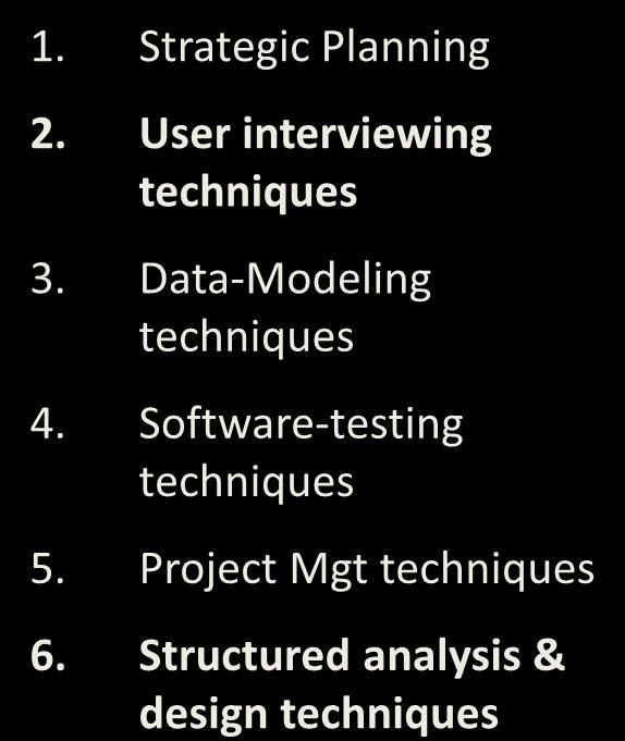 Software-testing techniques 5. Project Mgt techniques 6.