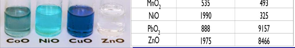 chloride with urea or ethylene glycol,