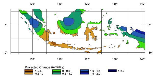 CLIMATE SCENARIOS Indonesia Higher temperature