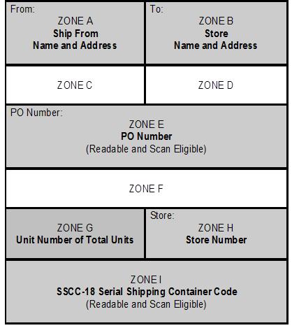 ASN GS1-128 Diagram All ASN shipments must contain the following GS1-128 shipping label.