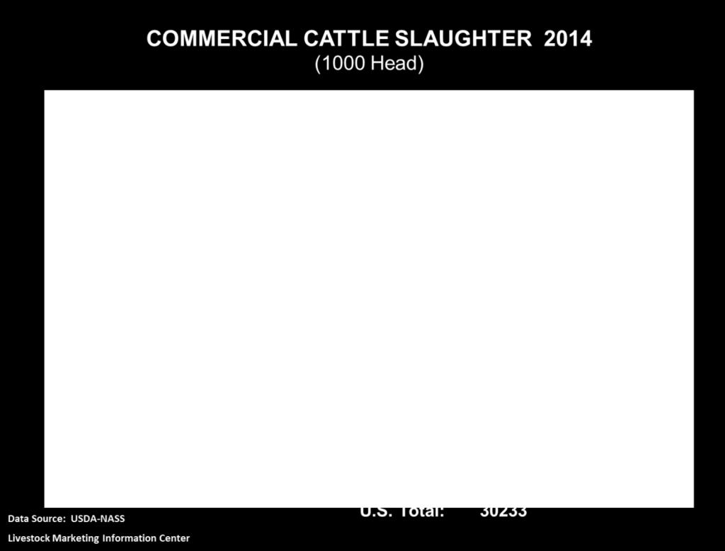largest commercial cattle slaughter sector.
