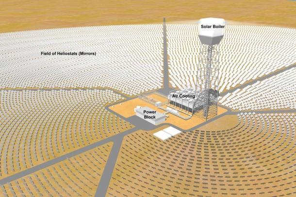 35000 30000 25000 20000 15000 10000 5000 0 2010(MW) 2011(MW) 2012(MW) The 370 MW Ivanpah Solar