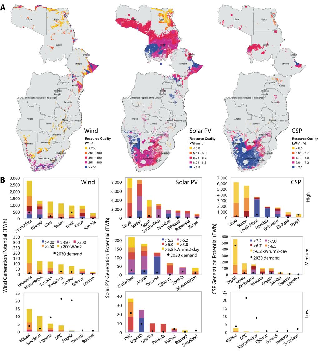 In both study regions, we found abundant cost-effective wind and solar resources that are also low environmental and social impact (See Figure 1 for results of Africa study).
