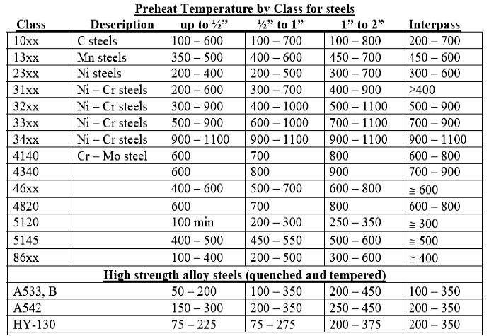 Table 6: Typical Unfused Coating Characteristics: Process JP 5000 Preheat and weld inter-pass temperature can affect the quality of the weld deposit and its wear properties.