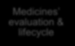 lifecycle Inspections and pharmacovigilance