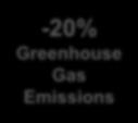 2. The future: Energy Policy Framework in Europe 2020-20% Greenhouse Gas Emissions