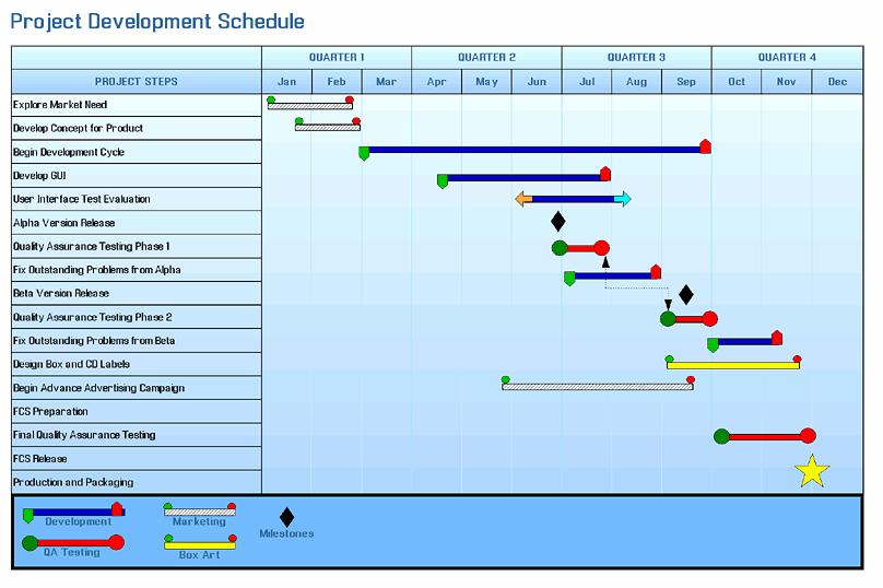 An Example of Gantt Chart (for project scheduling)