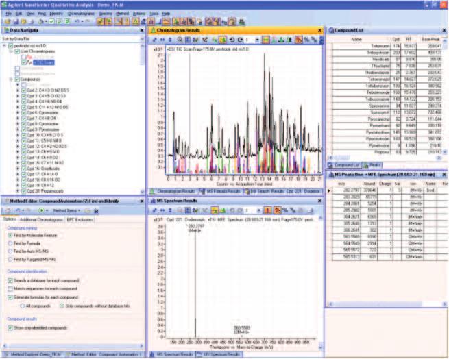 MassHunter software amplifies your productivity From instrument setup to final report, Agilent s MassHunter Workstation software is designed to make all of your MS analyses faster, easier, and more