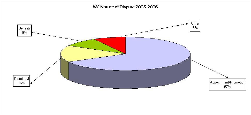 Dispute Resolution Services Western Cape