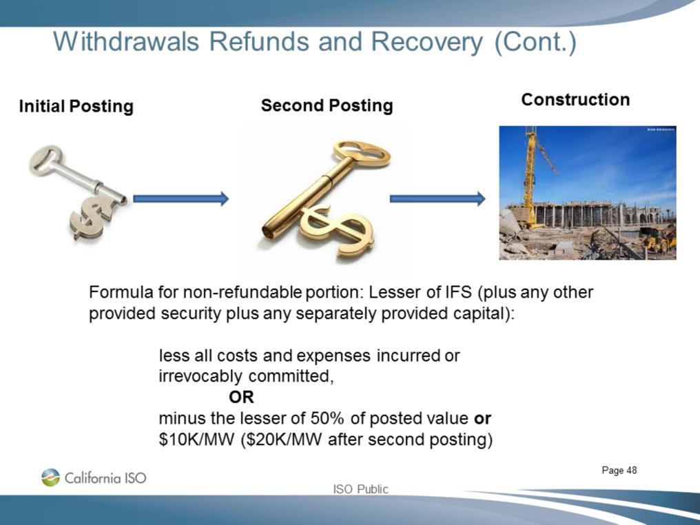 Withdrawal between the first posting and the deadline for the second posting Lesser of IFS (plus any other provided security plus any separately provided capital): less all costs and expenses