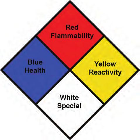 Transportation and Transfer of Ethanol-Blended Fuels Transportation and Placarding IG 3-7 Each colored square indicates the type of hazard, and the higher the number (1 4), the greater the hazard.