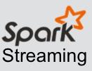 MapR Streams: Global Publish-Subscribe Event Streaming System for Big Data Producers publish billions of messages/sec to a topic in a stream. Guaranteed, immediate delivery to all consumers.