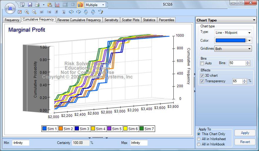 19 shows how Risk Solver Platform allows us to view the statistics associated with any of the seven simulations. Viewing statistics for any of the seven simulations. Figure 12.