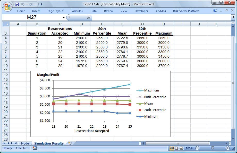 Chapter 12 Introduction to Simulation Using Risk Solver Platform 30 Of course, we can also use Psi statistic functions to create a custom summary of the simulation results directly in a worksheet.