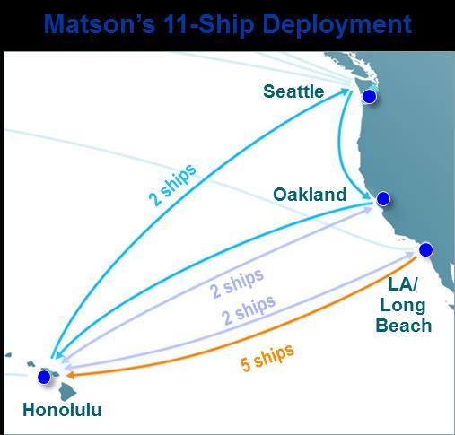 Market and Service Leader to Hawaii Matson is the leading carrier into Oahu and Neighbor Islands, providing just-in-time supply lifeline 5 weekly USWC departures 11-ship fleet deployment offering