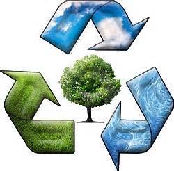 Components of a Recycling Education