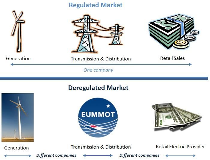Short-term Challenges Energy market [www.texasefficiency.