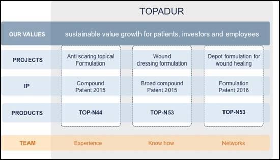 Overview: Why should you invest in TOPADUR? HEALTH IS THE MOST IMPORTANT THING IN LIFE!