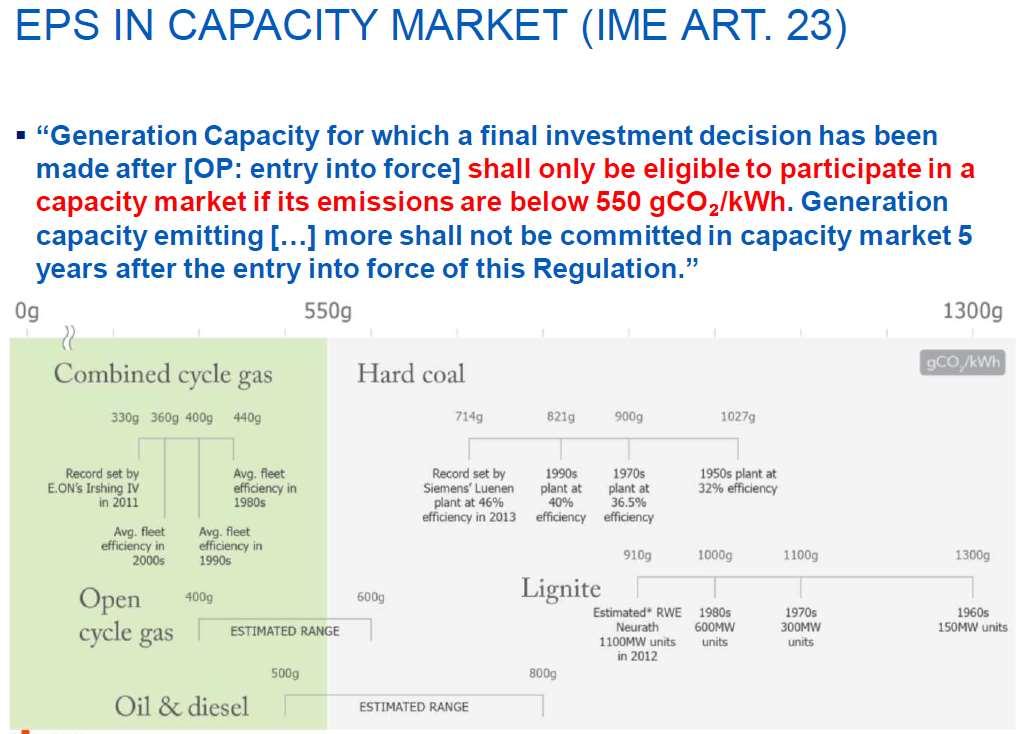European Commission plans on future capacity markets Source: EDF