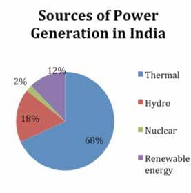 1. THERMAL POWER PLANTS 1.1 AN INTRODUCTION Electricity is generated using different sources of energy like coal, oil, hydro, nuclear, solar, biomass, etc.
