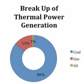 It is understood that even as Renewable Energy (RE) will gain ground in the coming years and dependence on thermal sources - especially coal must be reduced, they will play an important role in