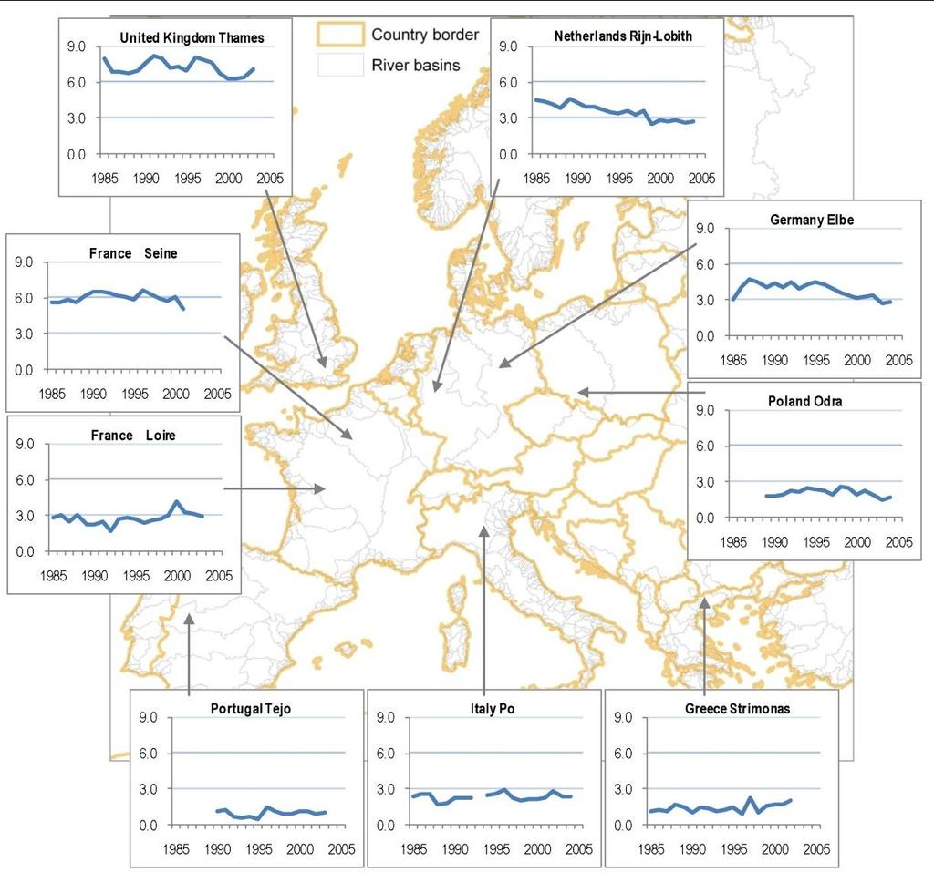 Nitrogen in rivers Annual nitrate concentrations (in mgn/l) in surface water at the mouth of some major European rivers (source OECD, 2008) NO 3 concentrations in European rivers, lakes and coastal