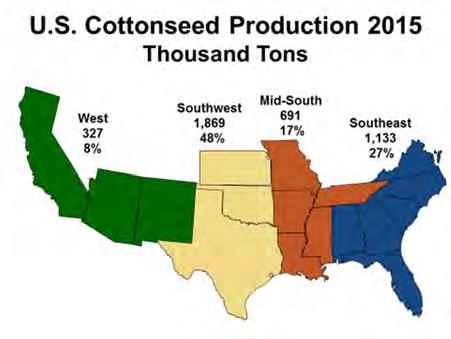 For the 2015 crop, a regional breakdown of production shows that the Southwest produced 1.9 million tons or 48.2% of the total, the largest of any region (Figure 47).