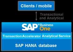 SAP Business One and SAP HANA offerings SAP Business One analytics powered by SAP HANA SAP Business One, version for SAP