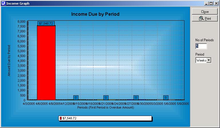 Income Due by Period Bank