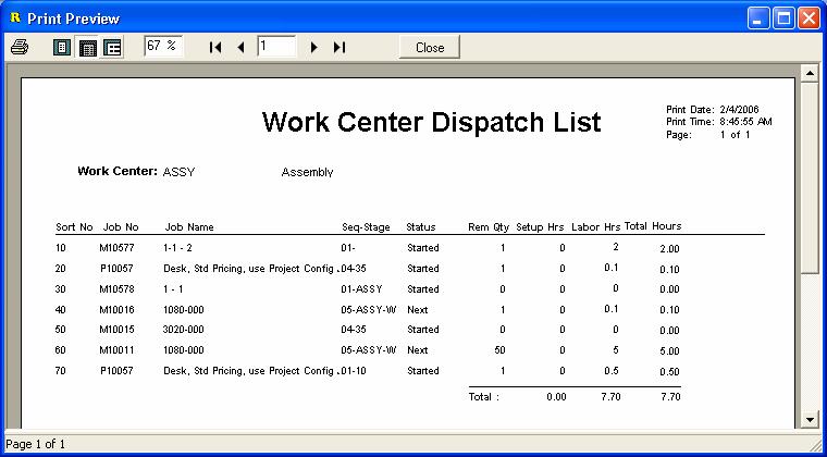 3. Materials Management Work Center Scheduling This screen is used to schedule work centers on a daily basis and to produce dispatch lists that can be sent to the shop floor for job assignments.