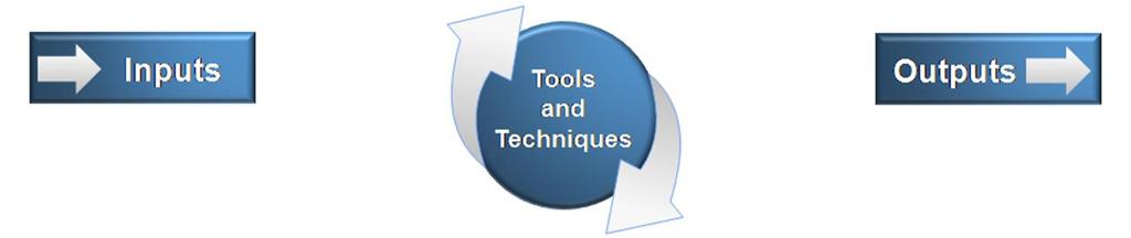 Inputs, Tools or Techniques, or Outputs? Inputs are items required by a process to enable it to proceed.