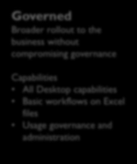 business without compromising governance Capabilities All Desktop capabilities Basic
