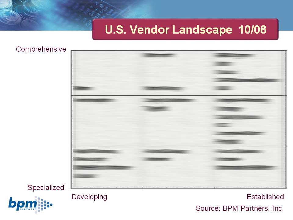 BPM Partners Vendor Landscape Matrix for BPM October 2008 This matrix objectively places the active BPM vendors according to the comprehensiveness of their current offerings and their relative
