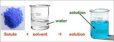SOLUBILITY The ability of a substance