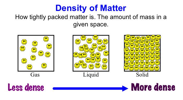 DENSITY DENSITY IS A COMPARISON OF AN OBJECT S MASS TO ITS VOLUME.